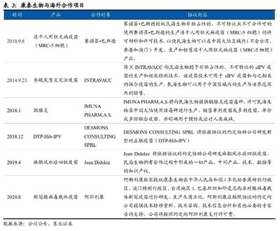 百亿疫苗赛道国产化加速 重磅品种相继获批，研发与技术转让驱动潜力企业崛起
